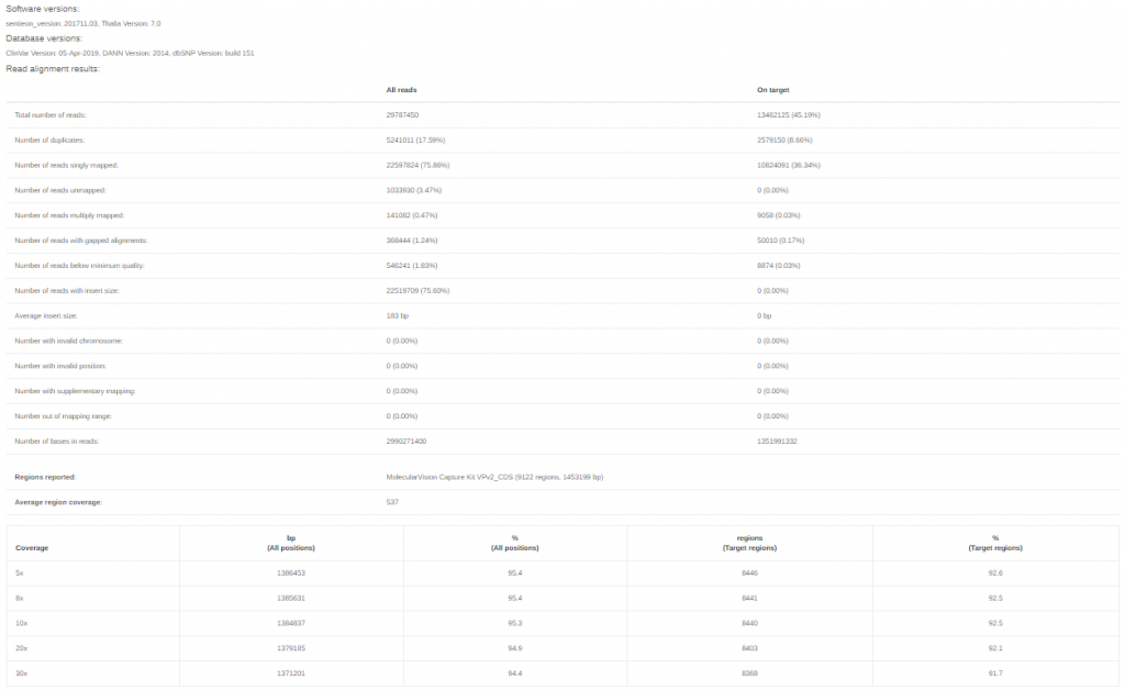 4.QC Molecular Vision Laboratory